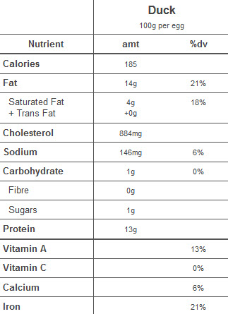 Duck_Eggs_Nutritional_Chart