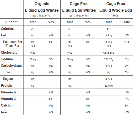 Food_Service_Eggs_1_Nutritional_Chart