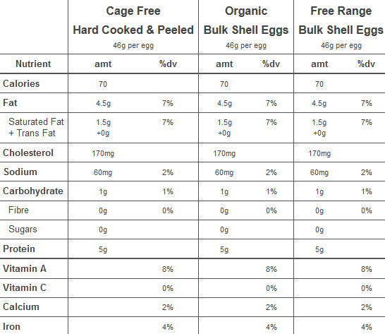 Food_Service_Eggs_2_Nutritional_Chart