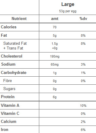 Free-Range_Nutritional_Chart