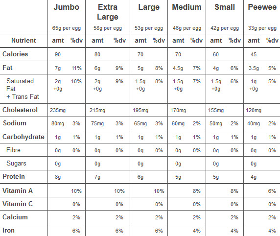Nutritional_Chart_1