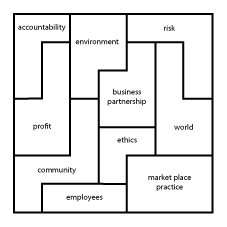 ethics-in-action-diagram